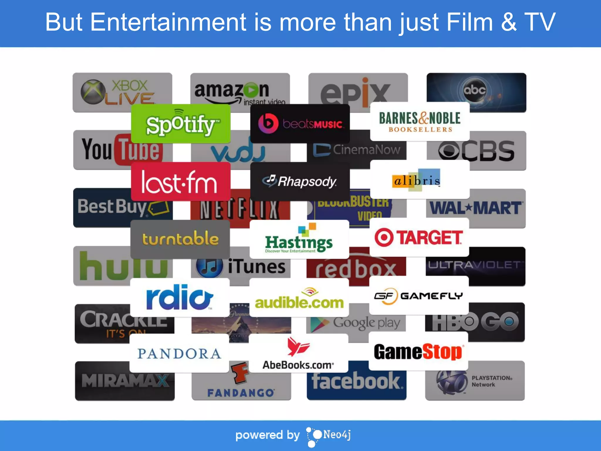 But Entertainment is more than just Film & TV 
 