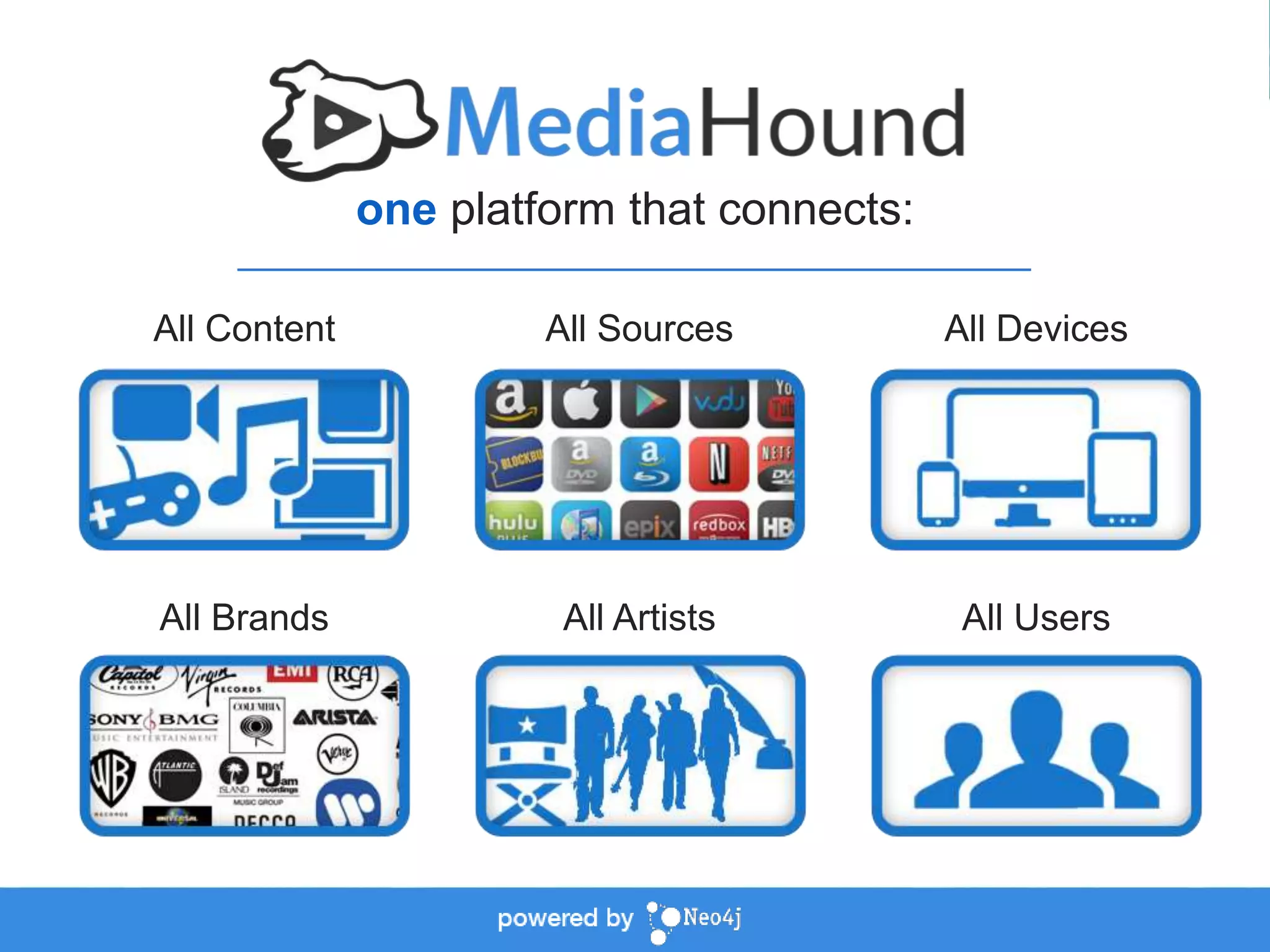 All Content 
one platform that connects: 
All Sources All Devices 
All Brands All Artists All Users 
 
