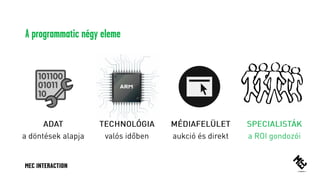 A programmatic négy eleme
 