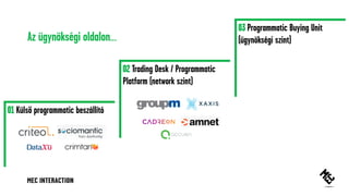 01 Külső programmatic beszállító
02 Trading Desk / Programmatic
Platform (network szint)
03 Programmatic Buying Unit
(ügynökségi szint)Az ügynökségi oldalon…
 