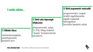 01 Működés fókusz
02 Belső sales képességek
kifejlesztése
03 Belső programmatic tanácsadók
Forrás: IAB US – Building a Programmatic Sales Capability
A média oldalon…
 