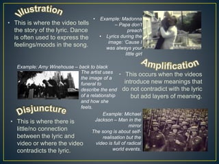 • This is where the video tells
the story of the lyric. Dance
is often used to express the
feelings/moods in the song.
• This occurs when the videos
introduce new meanings that
do not contradict with the lyric
but add layers of meaning.
• This is where there is
little/no connection
between the lyric and
video or where the video
contradicts the lyric.
• Example: Madonna
– Papa don’t
preach
• Lyrics during the
image: ‘Cause I
was always your
little girl
Example: Amy Winehouse – back to black
The artist uses
the image of a
funeral to
describe the end
of a relationship
and how she
feels.
Example: Michael
Jackson – Man in the
mirror
The song is about self-
realisation but the
video is full of radical
world events.
 