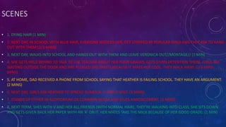 SCENES
• 1, DYING HAIR (1 MIN)
• 2, NEXT DAY, IN SCHOOL WITH BLUE HAIR, EVERYONE NOTICES HER, GET STOPPED BY POPULAR GIRLS AND THEY ASK TO HANG
OUT WITH THEM (2/3 MINS)
• 3, NEXT DAY, WALKS INTO SCHOOL AND HANGS OUT WITH THEM AND LEAVE VERONICA OUT//MONTAGE// (1 MIN)
• 4, SHE GETS HELD BEHIND TO TALK TO THE TEACHER ABOUT HER POOR GRADES, GETS GIVEN DETENTION THERE. GIRLS ARE
WAITING OUTSIDE THE DOOR AND ARE PLEASED SHE FAILED BECAUSE IT MAES HER COOL. THEY WALK AWAY. (2/3 MINS
MINS)
• 5, AT HOME, DAD RECEIVED A PHONE FROM SCHOOL SAYING THAT HEATHER IS FAILING SCHOOL. THEY HAVE AN ARGUMENT.
(2 MINS)
• 6, NEXT DAY, GIRLS ASK HEATHER TO SPREAD RUMOUR, V AND H SPILT. (3 MINS)
• 7, STANDS UP EITHER IN AUDITORIUM OR COMMON ROOM AND GIVES ANNONCEMENT. (3 MINS)
• 8, NEXT TERM, SHES WITH V AND HER ALL FRIENDS (WITH NORMAL HAIR), THEY’RE WALKING INTO CLASS, SHE SITS DOWN
AND GETS GIVEN BACK HER PAPER WITH AN ‘A’ ON IT. HER MATES TAKE THE MICK BECAUSE OF HER GOOD GRADE. (1 MIN)
 