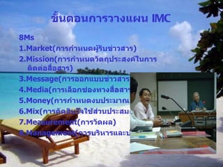 ขั้นตอนการวางแผน  IMC 8Ms 1.Market ( การกำหนดผู้รับข่าวสาร ) 2.Mission ( การกำหนดวัตถุประสงค์ในการติดต่อสื่อสาร ) 3.Message ( การออกแบบข่าวสาร ) 4.Media ( การเลือกช่องทางสื่อสาร ) 5.Money ( การกำหนดงบประมาณ ) 6.Mix ( การตัดสินใจใช้ส่วนประสมการตลาด ) 7.Measurement ( การวัดผล ) 8.Management ( การบริหารและประสานงาน ) 