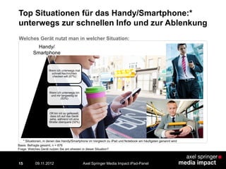 Top Situationen für das Handy/Smartphone:*
unterwegs zur schnellen Info und zur Ablenkung
15
Wenn ich unterwegs mal
schnell Nachrichten
checken will (67%)
Wenn ich unterwegs bin
und mir langweilig ist
(53%)
Oft bin ich so gefesselt,
dass ich auf das Gerät
sehe, während ich eine
Straße überquere (32%)
Handy/
Smartphone
* Situationen, in denen das Handy/Smartphone im Vergleich zu iPad und Notebook am häufigsten genannt wird
Basis: Befragte gesamt, n = 876
Frage: Welches Gerät nutzen Sie am ehesten in dieser Situation?
Axel Springer Media Impact iPad-Panel09.11.2012
Welches Gerät nutzt man in welcher Situation:
 