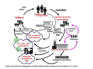 http://nwothesis.blogspot.ca/2011/04/military-industrial-complex-in-5.html

 