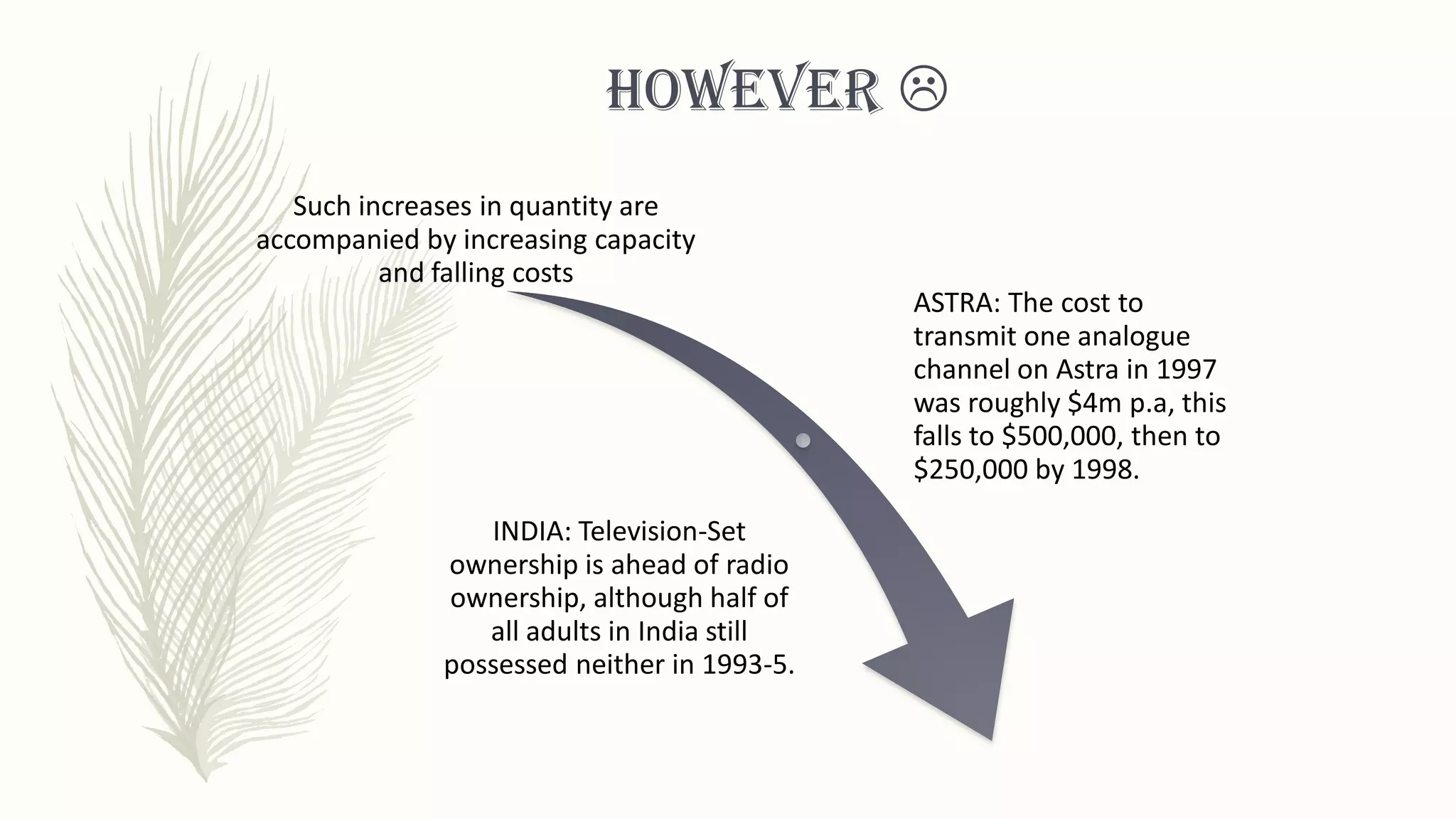 HOWEVER 
Such increases in quantity are
accompanied by increasing capacity
and falling costs
ASTRA: The cost to
transmit one analogue
channel on Astra in 1997
was roughly $4m p.a, this
falls to $500,000, then to
$250,000 by 1998.
INDIA: Television-Set
ownership is ahead of radio
ownership, although half of
all adults in India still
possessed neither in 1993-5.
 