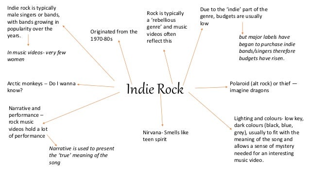 Media Indie Rock