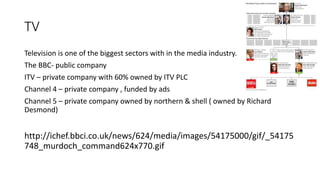 TV
Television is one of the biggest sectors with in the media industry.
The BBC- public company
ITV – private company with 60% owned by ITV PLC
Channel 4 – private company , funded by ads
Channel 5 – private company owned by northern & shell ( owned by Richard
Desmond)
http://ichef.bbci.co.uk/news/624/media/images/54175000/gif/_54175
748_murdoch_command624x770.gif
 