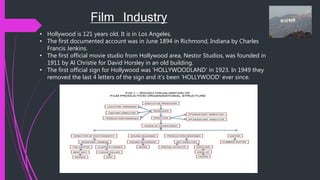 Film Industry
• Hollywood is 121 years old. It is in Los Angeles.
• The first documented account was in June 1894 in Richmond, Indiana by Charles
Francis Jenkins.
• The first official movie studio from Hollywood area, Nestor Studios, was founded in
1911 by Al Christie for David Horsley in an old building.
• The first official sign for Hollywood was ‘HOLLYWOODLAND’ in 1923. In 1949 they
removed the last 4 letters of the sign and it’s been ‘HOLLYWOOD’ ever since.
 
