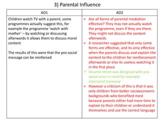3) Parental Influence
AO1 AO2
Children watch TV with a parent, some
programmes actually suggest this, for
example the programme ‘watch with
mother’ – by watching or discussing
afterwards it allows them to discuss moral
content
The results of this were that the pro-social
message can be reinforced
× Are all forms of parental mediation
effective? They may not actually watch
the programme, even if they are there.
They might not discuss the content
afterwards
× A researcher suggested that only some
forms are effective, and its only effective
when the parents discuss and explain the
content to the children for reinforcement
afterwards or else its useless watching it
in the first place
 Sesame street was designed with pro-
social aims in mind for example
interracial harmony
× However a criticism of this is that it was
only children from better socioeconomic
backgrounds who benefited most
because parents either had more time to
explain to their children or understand it
themselves and use the correct language
 