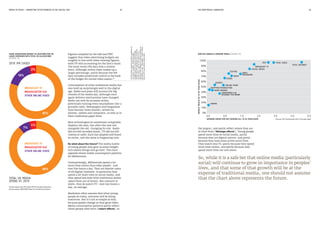 MEDIA IN FOCUS — MARKETING EFFECTIVENESS IN THE DIGITAL ERA 22 23
HOW MILLENNIALS CONSUME MEDIA (FIGURE 13)
WEEKLYREACH(%15-34YEAROLDS)
AVERAGE HOURS PER DAY (ACROSS ALL 15-34 YEAR OLDS)
0%
10%
20%
30%
40%
50%
60%
70%
80%
90%
100%
0.0 0.5 1.5 2.5 3.5 4.5 5.5
CINEMA
SUBSCRIBER VoD
INTERNET FOR WORK
ONLINE VIDEO
SHOPPING/TRANSACTING
SEARCH
NEWS BRANDS
OTHER
TEXTING
SOCIAL MEDIA
EMAIL
MESSAGING
RADIO
BROADCAST TV
OOH TOTAL VIDEO
TOTAL INTERNET
Figures compiled by the IAB and PWC
suggest that video advertising budgets are
roughly in line with video viewing figures,
with TV still accounting for the lion’s share.
The most recent IPA data tells a similar
story, although online video makes up a
larger percentage, partly because the IPA
data includes production (which is the bulk
of the budget for owned video assets).14
Consumption of other traditional media has
also held up surprisingly well in the digital
age. Radio and press still account for big
chunks of the media day, although once
again delivery mechanisms have changed.
Radio can now be accessed online,
potentially turning every smartphone into a
portable radio. Newspapers and magazines
have become‘news brands’, served via
phones, tablets and computers, as well as in
their traditional paper form.
New technologies do sometimes completely
displace old ones, but often the new sits
alongside the old, changing its role. Radio
did not kill recorded music, TV did not kill
cinema or radio. Each has adapted and found
its niche, and the same is happening now.
So what about the future? The media habits
of young people may give us some insight
into where things will go next. The chart
opposite shows media consumption patterns
for Millennials.
Unsurprisingly, Millennials spend a lot
more time online than older people – just
over five hours a day. They are heavier users
of all digital channels: in particular they
spend a lot more time on social media, and
they spend less time with traditional media
(apart from out of home). But contrary to
myth, they do watch TV – over two hours a
day, on average.
Marketers often assume that what young
people do today, everyone will be doing
tomorrow. But it’s not as simple as that,
because people change as they grow older.
Media consumption patterns partly reflect
when people were born (‘cohort effects’, in
14Theotherimportantvideomediumis,
ofcourse,cinema.Unfortunately,
samplesizesforcinemaadvertising
withintheIPADatabankaresmallfor
recentyears,anddonotallowusto
measuretheeffectsofcinemareliablyin
theWeb2.0era.Therefore,‘video’refers
heretoTVandonlinevideoonly.
BROADCAST TV
BROADCASTER VoD
OTHER ONLINE VIDEO
16%
2%
82%
VIDEO ADVERTISING BUDGET ALLOCATIONS FOR IPA
CASES COMPARED WITH TOTAL UK ALLOCATIONS
(FIGURE 12)
7%
4%
89%
BROADCAST TV
BROADCASTER VoD
OTHER ONLINE VIDEO
Source above: IAB/PWC does not include production
Source above top: IPA cases 2016 includes production
Source: IPA Touchpoints UK (15-34 year olds)
So, while it is a safe bet that online media (particularly
social) will continue to grow in importance in peoples’
lives, and that some of that growth will be at the
expense of traditional media, one should not assume
that the chart above represents the future.
THE NEW MEDIA LANDSCAPE
the jargon), and partly reflect where they are
in their lives (‘lifestage effects’). Young people
spend more time on social media, partly
because they are digital natives, and partly
because they have more active social lives.
They watch less TV, partly because they spend
more time online, and partly because they
spend more time out and about.
2016 IPA CASES
TOTAL UK MEDIA
SPEND H1 2015
 
