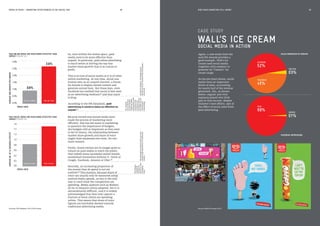 MEDIA IN FOCUS — MARKETING EFFECTIVENESS IN THE DIGITAL ERA DOES MASS MARKETING STILL WORK?38 39
So, even within the online space, paid
media tend to be more effective than
unpaid. In particular, paid online advertising
is much better at driving the top-line
market share growth that is so crucial to
profit.
This is as true of social media as it is of other
online marketing. At one time, social was
mainly seen as an unpaid channel, a forum
for brands to display owned content and
generate earned buzz. But these days, even
Facebook has realised that social is best seen
as an advertising medium,22
and that reach
is king.
According to the IPA Databank, paid
advertising in social is twice as effective as
unpaid.23
WALL’S ICE CREAM
CASE STUDY
SOCIAL MEDIA IN ACTION
Again, a case study from the
2016 IPA Awards provides a
good example. Wall’s Ice
Cream used social media
(together with outdoor) to
promote its“Classics” ice
cream range.
As the pie chart shows, social
media were an important
driver of sales, accounting
for nearly half of the revenue
generated. But, as shown
below, organic and viral
exposure played very little
part in that success, despite
Unilever’s best efforts. 99% of
the effect of social came from
paid advertising.
23‘Unpaid’
socialinvolves
nopaidmedia.
Thereareoften
substantialcosts
involvedwith
curatingand
hostingcontent,
butthesedonot
involvepaid
advertising.
22‘ReachMatters:DrivingBusiness
ResultsatScale’FacebookIQwhitepaper,
June2016.
PAID ONLINE MEDIA ARE MUCH MORE EFFECTIVE THAN
UNPAID (FIGURE 22)
SALES GENERATED BY MEDIUM
FACEBOOK IMPRESSIONS
PAID SOCIAL MEDIA ARE MUCH MORE EFFECTIVE THAN
UNPAID (FIGURE 23)
AVERAGESOMGROWTHPERANNUM
0.0%
0.9%
2.6%
0.5%
1.0%
1.5%
2.0%
2.5%
3.0%
MEDIA USED
ONLINE UNPAID ONLINE PAID
AVERAGENO.OFVLBUSINESSEFFECTS
0.2
0.0
0.4
0.6
0.8
1.0
1.2
1.4
1.6
UNPAID SOCIAL PAID SOCIAL
MEDIA USED
Sources: IPA Databank, 2014-2016 cases
OUTDOOR
TWITTER
UNPAID
Source: Wall’s IPA paper 2016
Because owned and earned media have
made the process of marketing more
efficient, this has led many in marketing
to question the importance of budgets.
Are budgets still as important as they used
to be? In theory, the relationship between
market share growth and share of voice
might have weakened over time, for two
main reasons.
Firstly, brand owners are no longer quite so
reliant on paid media to reach the public.
And indeed many successful online brands
established themselves without it: think of
Google, Facebook, Amazon or Uber.24
Secondly, an increasing proportion of
the money they do spend is not yet
audited.25
This matters, because share of
voice can usually only be measured using
audited media spends, as this is the only
way to track what the competition are
spending. Media auditors such as Nielsen
do try to measure online adspend, but it is
extraordinarily difficult, and it is widely
acknowledged that they only capture a
fraction of what clients are spending
online. This means that share of voice
figures are inevitably skewed towards
traditional advertising media.
25Though
hopefully
thingsare
abouttostart
changing
here.
24Althoughallthesebrandsarenow
advertisingextensivelyintraditional
media.
52%
45%
03%
01%
99%
PAID
FACEBOOK
 