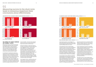 MEDIA IN FOCUS — MARKETING EFFECTIVENESS IN THE DIGITAL ERA HOW HAS THE CHANGING MEDIA LANDSCAPE BENEFITED MARKETING EFFECTIVENESS?64 65
Measuring success in the short term leads
to numerous important false conclusions
about effectiveness – false conclusions
that is if you define true effectiveness as
what ultimately works best over longer
timescales. Chief amongst these false
conclusions are those relating to media
choices and communications strategy.
It’s important to examine the impact on
media choices of the timescale over which
evaluation is made. The IPA data can shed
useful light on this by comparing users of
media with non-users in terms of short and
long-term effects. Clearly other factors
might also be in play, such as budget, so it
is dangerous to make relative comparisons
across media. But what the analysis does do
is enable us to see whether individual media
are more strongly associated with short or
THE IMPACT OF SHORT-TERMISM
ON CHANNEL CHOICE
long-term effects. That will show whether
the use of short-term metrics will tend to
flatter those media or belittle them.
With few exceptions, media fall clearly to
one side or the other of the short-long divide
as we suggested in Part 4. That is to say,
their addition to a campaign schedule
promotes either long-term effects or
short-term effects, but rarely both. This is
to be expected: the media best able and
widely used to convey emotional associations
tend to excel at long-term effects, but
underperform alternatives in the short
term. So if you add these media, there will
be a reduction in short-term effects, simply
because you have diverted budget away from
activation media and messages.
As we argued in Part 5, media best able and
widely used to communicate information
tend to excel at short-term activation, but
underperform alternatives at long-term
LONG-TERM METRICS REVEAL THE STRENGTHS OF BRAND TV, BUT SHORT-TERM METRICS FAVOUR DRTV (FIGURE 53)
USED BRAND TV
VERYLARGEACTIVATIONEFFECTS
NO BRAND TV
15%
BRAND TV IN THE SHORT TERM
THE COMBINATION OF BRAND TV AND DRTV WORKS POWERFULLY OVER ALL TIMESCALES (FIGURE 54)
USED BOTH TV & DRTV
VERYLARGEACTIVATIONEFFECTS
USED NEITHER
45%
80%
BRAND + DRTV IN THE SHORT TERM
NUMBEROFBUSINESSEFFECTS
1.1
BRAND TV IN THE LONG TERM
NUMBEROFBUSINESSEFFECTS
BRAND + DRTV IN THE LONG TERM
USED DRTV
VERYLARGEACTIVATIONEFFECTS
NO DRTV
DRTV IN THE SHORT TERM
50%
55%
60%
65%
70%
75%
80%
85%
90%
95%
USED DRTV
NUMBEROFBUSINESSEFFECTS
NO DRTV
DRTV IN THE LONG TERM
1.1
100%
Source: IPA Databank, 2012-2016 casesSource: IPA Databank, 2014-2016 cases
USED BOTH TV & DRTV USED NEITHER
NUMBEROFBUSINESSEFFECTS
ONLINE VIDEO IN THE LONG TERM
USED ONLINE VIDEO NO ONLINE VIDEO
VERYLARGEACTIVATIONEFFECTS
ONLINE VIDEO IN THE SHORT TERM
25%
USED ONLINE VIDEO NO ONLINE VIDEO
ONLINE VIDEO WORKS POWERFULLY OVER ALL TIMESCALES (FIGURE 55)
brand-driven growth. So the addition of
these media reduces long-term effects, again
because budget has been diverted away from
brand-building media and content.
The exceptions to this are video-based
channels, which can be used (with different
types of content) to achieve either effect
powerfully. The most revealing way to explore
this is to examine how the addition of a
medium impacts the activation effects of
short-term campaigns, compared with how
the addition of that same medium impacts
the business effects of long-term campaigns.
The montage of charts opposite on page 64
demonstrates how short-term metrics can
lead marketers to very different conclusions
about the effectiveness of the two main
forms of TV advertising: brand TV and
DRTV. DRTV is strongly associated with
activation effects but not long-term growth.
Brand TV is strongly associated with
long-term growth but not activation effects.
Measure success in the short term and you
will favour DRTV. Measure it over the long
term and you will favour Brand TV.
So the combination of brand TV and DRTV
ought to provide marketers with the means
to powerfully drive both short and
long-term effects, though different creative
content is needed to do so: emotional for
brand building, rational for activation. This
is indeed the case and advertisers have
known this for many years. Figures 54 and
55 above show how the combination of
brand TV and DRTV results in powerful short
and long-term effects.
The same is true to a more modest extent
of online video, which also has the potential
when used as a brand-building tool to drive
long-term growth and when used as an
informational tool to drive activation effects.
1.3
1.5
1.7
1.9
2.1
Source: IPA Databank, 1998-2016 cases
Measuring success in the short-term
leads to numerous important false
conclusions about effectiveness.
USED BRAND TV NO BRAND TV
20%
25%
30%
35%
40%
45%
50%
46%
100%
1.7
1.5
48%
53%
1.3
1.7
1.3
1.5
1.7
1.9
2.1
1.3
1.5
1.7
1.9
2.1
1.1
1.3
1.5
1.7
1.9
2.1
1.1
1.7
1.5
1.2
1.4
50%
55%
60%
65%
70%
75% 78%
67%
52%
64%
30%
35%
40%
45%
50%
55%
60%
65%
70%
 