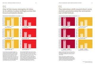 MEDIA IN FOCUS — MARKETING EFFECTIVENESS IN THE DIGITAL ERA HOW HAS THE CHANGING MEDIA LANDSCAPE BENEFITED MARKETING EFFECTIVENESS?66 67
MOST ESTABLISHED OFFLINE MEDIA WORK BEST IN THE LONG TERM (FIGURE 56) MOST ONLINE NON-VIDEO CHANNELS WORK BEST IN THE SHORT TERM (FIGURE 57)
So one of the many strengths of video as a
communications format is its ability to play
strongly across the brand-activation divide,
but the metrics used to evaluate it must be
appropriate for the strategic intent. The
relentless shift towards short-term metrics in
recent times promotes only the activation use
of the format, undermining its potential role
as a long-term tool. This is now significantly
influencing the practice of marketing.
Most established offline media (such as OOH,
print and radio) appear to play most strongly as
long-term tools rather than short-term ones,
as the following series of charts show. These
media are therefore at risk in the new
short-term metric orthodoxy, despite having
much to offer in terms of long-term effects. It
is worth noting (with limited data) that digital
OOH appears to bring some of the broad
potential of the video format to OOH, and
appears to imbue OOH with activation as well
as long-term strengths. The same is likely to be
true of digital newsbrands in relation to print
advertising.
Search, social (which is largely non-video
during the periods observed by this data) and
online non-video demonstrate similar patterns
to DRTV, all of which produce strong activation
effects but not long-term business effects.
USED OOH
VERYLARGEACTIVATIONEFFECTS
NO OOH
OOH IN THE SHORT TERM
USED SEARCH
VERYLARGEACTIVATIONEFFECTS
NO SEARCH
SEARCH IN THE SHORT TERM
USED OOH
NUMBEROFBUSINESSEFFECTS
NO OOH
OOH IN THE LONG TERM
USED SEARCH
NUMBEROFBUSINESSEFFECTS
NO SEARCH
SEARCH IN THE LONG TERM
USED PRESS USED SOCIAL
USED RADIO USED ONLINE
NON-VIDEO
USED ONLINE
NON-VIDEO
NO ONLINE
NON-VIDEO
NO ONLINE
NON-VIDEO
VERYLARGEACTIVATIONEFFECTS
VERYLARGEACTIVATIONEFFECTS
VERYLARGEACTIVATIONEFFECTS
VERYLARGEACTIVATIONEFFECTS
NO PRESS NO SOCIAL
NO RADIO
PRESS IN THE SHORT TERM SOCIAL IN THE SHORT TERM
RADIO IN THE SHORT TERM
ONLINE NON-VIDEO IN THE SHORT TERM ONLINE NON-VIDEO IN THE LONG TERM
25%
30%
35%
40%
45%
50%
55%
60%
35%
40%
45%
50%
55%
60%
65%
70%
USED PRESS USED SOCIAL
USED RADIO
NUMBEROFBUSINESSEFFECTS
NUMBEROFBUSINESSEFFECTS
NUMBEROFBUSINESSEFFECTS
NUMBEROFBUSINESSEFFECTS
NO PRESS NO SOCIAL
NO RADIO
PRESS IN THE LONG TERM SOCIAL IN THE LONG TERM
RADIO IN THE LONG TERM
20%
25%
30%
35%
40%
45%
50%
20%
25%
30%
35%
40%
45%
50%
20%
25%
30%
35%
40%
45%
50%
Sources: IPA Databank, 2008-2016 cases
IPA Databank, 2010-2016 cases
One of the many strengths of video
is its ability to play strongly across the
brand activation divide.
The relentless shift toward short-term
metrics promotes only the activation
use of the format.
40%
43%
48%
48%
1.5
1.3
1.5
1.7
1.9
2.1
1.1
1.3
1.5
1.7
1.9
2.1
1.1
1.3
1.5
1.7
1.9
2.1
1.1
1.3
1.5
1.7
1.9
2.1
1.1
1.3
1.5
1.7
1.9
2.1
1.1
1.3
1.5
1.7
1.9
2.1
1.1
58%
66%
67%
43%
31%
47%
20%
25%
30%
35%
40%
45%
50%
55%
60%
65%
70%
1.8
1.7
1.7
1.4
1.6
39%
49%
1.8
2.1
1.7
1.6
1.5
1.5
 