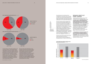 MEDIA IN FOCUS — MARKETING EFFECTIVENESS IN THE DIGITAL ERA HOW HAS THE CHANGING MEDIA LANDSCAPE BENEFITED MARKETING EFFECTIVENESS?68 69
We should point out that short-term
campaigns are sometimes‘fillers’ intended
to create a low-cost activation presence for
brands during otherwise dark periods between
longer-term activities. This means they tend to
make greater use of unpaid media (figure 59).
The data already presented suggests that
this stand-alone campaign approach may
not be the most effective use of budget.
Instead, an approach more integrated with
the long-term activity is likely to yield
greater results over the long term. It is also
misguided in its overdependence on unpaid
media, which, as we argued in Part 4,
requires adequate paid media to yield best
results. The limited data from 2014-16
suggests that effectiveness peaks at around
6% of budget for unpaid media41
– quite close
to typical long-term campaigns’ allocation
of 4%, but a long way from that of
short-term campaigns’ allocation of 12%.
So short-term metrics result in short-term
media planning and the drift to
short-termism is reinforced despite the
damaging impact on long-term effectiveness.
In this analysis, social media emerges as an
activation channel, which might surprise
some people. This may be linked to the rise
of paid ads in recent years together with the
growing use of social on mobiles. The Walls
Ice Cream case study referred to in Part 4
worked in that way – social ads prompted
people to buy an ice cream when they were
out and about on sunny days – a classic
activation use. But the growth of video on
the platform will strengthen its potential
role as brand builder in future.
Because video-based advertising is most
strongly associated with long-term effects,
whereas many non-video tools (especially
online display and search) are strongly
associated with short-term effects,
considerable differences arise in the use of
these tools between long and short-term
campaigns. The two pie charts above top
show that short-term campaigns allocate
just below 40% of their budgets to video-based
advertising whereas long-term campaigns
allocate almost 60% to video.
Communications strategy is also strongly
influenced by the use of short-term
activation metrics. Focussing on short-term
activation effects creates the illusion that
rational advertising is more effective, when in
fact emotional advertising is more effective
over the long term. And even more damaging
to long-term effectiveness, a short-term
focus undermines the case for creativity. This
is despite the considerable effectiveness
advantages that highly creative advertising
delivers over the long term.42
Creatively
awarded campaigns underperform
non-awarded ones in terms of short-term
effects, but not in any other sense.
So the growing use of short-term metrics and
the development of campaigns aligned to
them are extremely damaging developments
in marketing. They cause marketers to make
strategy and media decisions that are, almost
without exception, not in the interests of the
long-term success of brands.
62 38 42 58
SHORT-TERMISM BIASES MARKETING AGAINST VIDEO (FIGURE 58)
SHORT-TERMISM BIASES MARKETING TOWARDS UNPAID MEDIA (FIGURE 59)
Source: IPA cases,1998-2016
41With
unpaidmedia
thistypically
represents
content
production
andrelated
costs.
42SeeSellingCreativityShort,
IPA,2016,foramoredetailed
discussionofthisissue.
BROADER IMPACTS OF
SHORT-TERMISM
LONG TERM
LONG TERM
SHORT TERM
SHORT TERM
Source: IPA Databank, 2014-2016 cases
SHORT-TERMISM BIASES MARKETING TOWARDS RATIONAL
AND NON-CREATIVE ADVERTISING (FIGURE 60)
12 88 04 96
VIDEO-BASED
NON-VIDEO
••
SHARE OF BUDGET %
PAID
UNPAID
••
SHARE OF BUDGET %
SHORT-TERMACTIVATIONEFFECTS
EMOTIONAL RATIONAL CREATIVELY
AWARDED
NOT CREATIVELY
AWARDED
20%
22%
24%
26%
28%
30%
32%
34%
36%
38%
40%
 