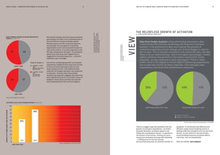 MEDIA IN FOCUS — MARKETING EFFECTIVENESS IN THE DIGITAL ERA HOW HAS THE CHANGING MEDIA LANDSCAPE BENEFITED MARKETING EFFECTIVENESS?74 75
SHORT-TERMISM FAVOURS ACTIVATION WEIGHTING OF
BUDGETS (FIGURE 67)
43 57
LONG TERM
54 46
SHORT TERM
We should reiterate here that these activation
percentages are likely to be underestimates of
the true level of current activation spend.
Routine search and PPC activation spend is
increasingly not managed by marketing
departments and is not necessarily known by
case study authors. It is under reported in the
IPA data compared to IAB data.46
So activation
spend may have risen even higher than is
suggested by the following chart – currently
reported as 45% of budget.
Part of the considerable growth in activation
expenditure implied by this chart may be due
to more accurate reporting of data by case
study authors in 2016. The method of data
collection for budget allocation was improved
in that year. However data from Enders
Analysis (see opposite) suggests that there has
been significant growth in activation share of
budget in recent years and that the 2016 IPA
data underestimates the true level slightly.
There is a bigger long-term problem with the
growth of activation expenditure. As Enders
Analysis identifies,activation spend is not
filling the consideration funnel – it operates at
the bottom of the funnel. Putting too much
money into activation becomes self-defeating
– a bidding war for the last-minute
pre-purchase attention of a limited number of
prospects. It will become less effective and
efficient unless brand-building activity is
feeding sufficient prospects into the top of the
funnel. As was shown in the last section,
brand building enhances activation effects
over time, but not immediately.
Both are needed, but in balance.
Data from Enders Analysis using Advertising Association data
(‘Advertising effectiveness-marketing and long-term business
benefits’ to be published in May 2017) reports the growth of
activation expenditure from average 39% of total budget in 2000 to
49% in 2016. This is broadly consistent with recent IPA data, but less
likely to be an underestimate, hence the higher percentages. Enders
rightly attribute this growth to the metrics served with online
channels. As they observed in their 2016 report47
‘What is often
under-rated is the degree to which digital marketing expenditure
has to date been driven by direct response: click-through rates,
transactions and short term performance measures.’
VIEW
46ThoughIABdatawillincludethe
extensiveactivationspendby
non-brandedbusinessese.g.SMEs,
whichdonotgenerallyformpartof
theIPAcasestudybase.
THE RELENTLESS GROWTH OF ACTIVATION
A VIEW FROM ENDERS ANALYSIS
39% 61% 49% 51%
ADVERTISING SPEND SPLIT 2000 ADVERTISING SPEND SPLIT 2016
47Marketingandmeasurementin
thedigitalera,EndersAnalysis,
Nov2016.
CHANNEL SHARE
FOR
BRAND-BUILDING
OBJECTIVES
CHANNEL SHARE
FOR
ACTIVATION
OBJECTIVES
SHARE OF BUDGET %
0
CASE STUDY YEAR
AVERAGE%OFCOMMSBUDGETSPENTONACTIVATION
Source: IPA Databank, 2014-2016 cases
ACTIVATION LEVELS HAVE EXCEEDED OPTIMUM (FIGURE 68)
5
10
15
20
25
30
35
40
45
50
45%
31%
2014 2016
SHARE OF DIRECT RESPONSE
Source: IPA Databank, 2016 cases
Source: Enders Analysis estimates based on AA/WARC
SHARE OF DISPLAY
 