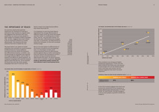 MEDIA IN FOCUS — MARKETING EFFECTIVENESS IN THE DIGITAL ERA PREVIOUS FINDINGS14 15
Our previous reports discussed the
importance for marketers of talking to
everyone in their market on a regular basis.
We suggested that therefore they need
media that can reach as many people in
their category as possible as often as possible.
This, in turn, suggests that scale is likely
to be an important influence on media
effectiveness. The historical IPA data
confirms that this is indeed the case.
The chart below is an update of earlier
published ones and gives an overall measure
of effectiveness for various different
channels across the whole IPA Databank.
Our effectiveness measure, as before, was
the percentage of campaigns that reported
very large business effects, and in order to
measure the effects of a given medium, we
compared campaigns that used this measure
against those that did not. So for example,
we found that (over the whole sample)
campaigns that used TV were 29% more
THE IMPORTANCE OF REACH likely to report very large business effects
than those which did not.
It is important to note that these figures
represented the average effectiveness of
different media across the whole IPA sample
and that‘online’ is a shifting mix of video,
audio, text etc. over the years covered. As
we will see later, effectiveness has changed
over time. In particular, the effectiveness of
online has increased, in line with increased
internet usage.
But it is not the impact on effectiveness of
the format of media we are investigating
here; it is the impact of their reach.
Comparing these historical effectiveness
metrics against data on media consumption
from the relevant IPA Touchpoints survey,01
we find a strong correlation between
effectiveness and reach, for those channels
where data is available. In general, the more
people an advertising medium reached, the
more effective it was in hard business terms.
01Thedatahereisdrawnfrom
Touchpoints2(Sep2007–Feb2008),
whichistheclosestpointtothemedian
daterangefortheIPAsampleforwhich
mediaeffectivenesshasbeenestimated.35%
30%
25%
20%
15%
10%
5%
0%
TV OUTDOOR RADIO PRESS ONLINE CINEMA SPONSOR
SHIP
PR DM PROMOS
THE HISTORIC IMPACT ON EFFECTIVENESS OF ADDING MEDIA TO THE MIX (FIGURE 04)
29%
20%
17%
7%
2%
3%
6% 6%
10%
15%
INCREASEINAVGNO.OFVLBUSINESSEFFECTS
EFFECT OF ADDING MEDIUM
Base: IPA Databank cases, 1980-2016 Sources: IPA cases 1980-2016, IPA Touchpoints 2
02Statisticallysignificantat
99%confidencelevel.
03R-squared=83%
This correlation was strong and highly
statistically significant.02
There was also
some evidence that dwell time (the amount
of time people who use the medium spend
with it each day) was a factor, but the
analysis suggested that reach was more
important.
In fact this analysis suggests that reach may
account for around 83% of the variations in
media effectiveness observed here.03
In other
words, for most brands, the best strategy is
to hit as many people as possible (within the
category).
HISTORICALLY REACH HAS BEEN THE MOST IMPORTANT FACTOR (FIGURE 06)
CORRELATION WITH
BUSINESS EFFECTS
AVERAGE DAILY REACH AVERAGE DAILY HOURS SPENT
91% 86%
35%
30%
25%
20%
15%
10%
5%
0%
0% 10% 20% 30% 40% 50% 60% 70% 80% 90% 100%
%INCREASEINVLBUSINESSEFFECTSFROMADDINGMEDIUM
AVERAGE DAILY REACH
THE HISTORIC LINK BETWEEN MEDIA EFFECTIVENESS AND REACH (FIGURE 05)
OUTDOOR
RADIO
PRESS
ONLINE
CINEMA
TV
 