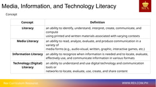 Rex Curriculum Resource WWW.REX.COM.PH
Media, Information, and Technology Literacy
Concept
Concept Definition
Literacy an ability to identify, understand, interpret, create, communicate, and
compute
using printed and written materials associated with varying contexts
Media Literacy an ability to read, analyze, evaluate, and produce communication in a
variety of
media forms (e.g., audio-visual, written, graphic, interactive games, etc.)
Information Literacy an ability to recognize when information is needed and to locate, evaluate,
effectively use, and communicate information in various formats
Technology (Digital)
Literacy
an ability to understand and use digital technology and communication
tools or
networks to locate, evaluate, use, create, and share content
 