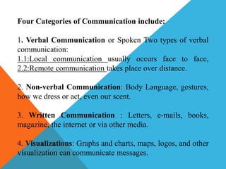 Four Categories of Communication include:
1. Verbal Communication or Spoken Two types of verbal
communication:
1.1:Local communication usually occurs face to face,
2.2:Remote communication takes place over distance.
2. Non-verbal Communication: Body Language, gestures,
how we dress or act, even our scent.
3. Written Communication : Letters, e-mails, books,
magazine, the internet or via other media.
4. Visualizations: Graphs and charts, maps, logos, and other
visualization can communicate messages.
 