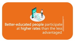 Better-educated people participate
at higher rates than the less
advantaged.
 