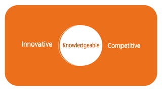 Knowledgeable
Innovative Competitive
 