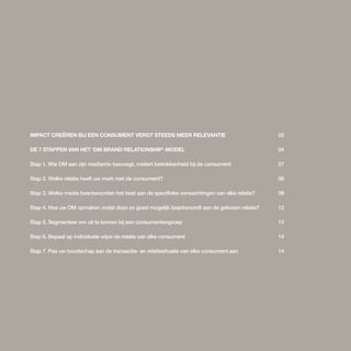 Impact creëren bIj een consument vergt steeds meer relevantIe                                 03

de 7 stappen van het ‘dm brand relatIonshIp’-model                                            04

Stap 1. Wie DM aan zijn mediamix toevoegt, creëert betrokkenheid bij de consument             07

Stap 2. Welke relatie heeft uw merk met de consument?                                         08

Stap 3. Welke media beantwoorden het best aan de specifieke verwachtingen van elke relatie?   09

Stap 4. Hoe uw DM opmaken zodat deze zo goed mogelijk beantwoordt aan de gekozen relatie?     12

Stap 5. Segmenteer om uit te komen bij een consumentengroep                                   13

Stap 6. Bepaal op individuele wijze de relatie van elke consument                             14

Stap 7. Pas uw boodschap aan de transactie- en relatiesituatie van elke consument aan         14
 