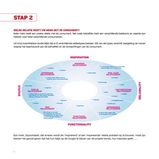 stap 2

welke relatie heeft uw merk met de consument?
Ieder merk heeft een unieke relatie met de consument. Net zoals hetzelfde merk een verschillende betekenis en waarde kan
hebben voor twee verschillende consumenten.

Uit onze kwantitatieve studie blijkt dat er 8 verschillende relatietypes bestaan. Elk van die types verschilt naargelang de manier
waarop het beantwoordt aan de behoeften en de verwachtingen van de consument.



                                                                          inspiration

                                                                             InspIrIng
                                                                           relatIonshIp
                                                                                                              a store that where it is more than
                                            original                                                          just clothes, it’s a way of life
                                                            creative
                                    expressIve                                             humoristic                 Feel Food
                                   relatIonshIp                                                                      relatIonshIp
                                          a store that allows you to                                                            sociable
                                          express your own personality

                                                                                                        welcoming




                                                                                                                                                        reliability
                                                                                                                                           solid
              luxurious
     status




                                        superior
                   status                                                                                                               uncondItIonal
                relatIonshIp                                                                                      loyal
                                                                                                                                         relatIonshIp
                  a store where you do not just buy                                                                                          reliable
                  something, it’s also about showing
                  that you choose for quality                                                                                   honest

                                                              special                            rational                       straightforward
                          unique                         choosy                                                           traditional
                                                                               practical
                                       ego                                                                           dependable
                                   relatIonshIp                                                                      relatIonshIp
                                      this store is not just                                                a store that makes life
                                      for anybody, but only for                                             & shopping more simple
                                      connoisseurs of this brand,
                                      it gives you the feeling of           FunctIonal
                                      being unique                         relatIonshIp


                                                                         functionality


Een merk, bijvoorbeeld, dat ervaren wordt als ‘inspirerend’ of een ‘inspirerende’ relatie probeert op te bouwen, moet zijn
klanten het gevoel geven dat het hun helpt op de hoogte te blijven van de jongste trends, hun inspiratie geeft, ….




08
 
