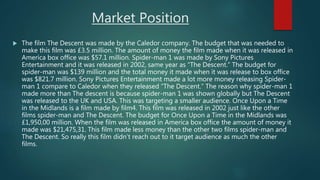 Market Position
 The film The Descent was made by the Caledor company. The budget that was needed to
make this film was £3.5 million. The amount of money the film made when it was released in
America box office was $57.1 million. Spider-man 1 was made by Sony Pictures
Entertainment and it was released in 2002, same year as “The Descent.” The budget for
spider-man was $139 million and the total money it made when it was release to box office
was $821.7 million. Sony Pictures Entertainment made a lot more money releasing Spider-
man 1 compare to Caledor when they released “The Descent.” The reason why spider-man 1
made more than The descent is because spider-man 1 was shown globally but The Descent
was released to the UK and USA. This was targeting a smaller audience. Once Upon a Time
in the Midlands is a film made by film4. This film was released in 2002 just like the other
films spider-man and The Descent. The budget for Once Upon a Time in the Midlands was
£1,950,00 million. When the film was released in America box office the amount of money it
made was $21,475,31. This film made less money than the other two films spider-man and
The Descent. So really this film didn’t reach out to it target audience as much the other
films.
 