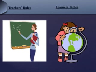 { {
Teachers` Roles Learners` Roles
 