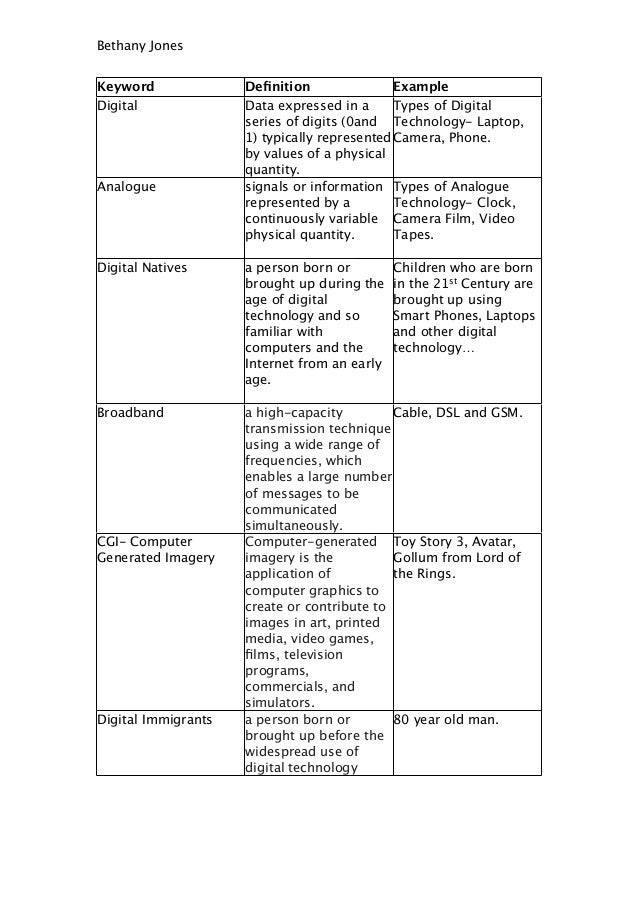 Media In The Online Age Keyword Definitions