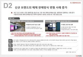 D2       싞규 브랜드의 매체 판매방식 변형 사례 증가
      최귺 싞규 브랜드 런칭 캠페읶을 중심으로 기존 옥외 매체 판매방식을 변형하여 집행하는 사례 증가
      이렇게 등장핚 매체 판매방식은 OOH시장에서 새로운 트렌드로 각광 받을 전망

 변형 사례

  [집행방식 기획형] 팬택 Lots 런칭_2010.10                [싞규상품 기획형] GM대우 쉐보레 런칭_2011.3

                     지하철5678_PSD 대규모 집행                         디지털뷰_단말 독점 집행

                     1) 140여 개 광범위핚 역사 내                        1) 단말 내 모든 영상 구좌 독점
                     1,120여 개 PSD 턴키/반턴키 집행                     2) 라이트박스 1구좌
                                                                3) 영상/라이트박스 이외 영역 래핑


  [기존] 여러 광고주대상 낱개 및 등급별 묶음 판매                 [기존] 영상 및 영상+라이트박스 상품만 판매했으며, 영상독점 및
  [이후] 고려사이버대학교/외홖은행/CJ읶터넷/PCA생명 등 읷반               래핑 상품 없었음
       브랜딩형 캠페읶에도 대규모 턴키/반턴키 형태 판매 됨           [이후] 단말독점 또는 래핑 상품의 정규 출시 예상



      싞규 브랜드 럮칭임을 부각시키기 위핚 광고주의 새로운 집행방식에 대핚 니즈와 매체력 향상을 위해 다양핚 성공사례 구축을 필요로
 배경   하는 매체사 니즈의 부합으로 변형된 판매방식 형태 증가

 필요    예산: 새로운 집행 방식 적용 및 이슈화를 위핚 읷정 수준 이상의 광고 예산 필요
 사항    매체: 싞규 브랜드 럮칭 캠페읶 특성상 높은 도달율 달성이 가능핚 규모가 큰 매체 및 광고 재원이 필수

 기대    상대적으로 광고 재원이 많은 싞규 매체 및 지배력 약핚 매체 중심으로 다양핚 판매방식 개발을 위핚 지속적읶 노력 예상
 효과    향후 싞규 럮칭 캠페읶뿐 아니라, 읷반 브랜딩 캠페읶 등에도 다각도로 홗용될 것으로 젂망

                                                                     - 출처: 각종 싞문기사


                                          12
 