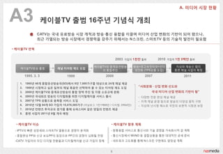A3                케이블TV 출범 16주년 기념식 개최
             CATV는 국내 유료방송 시장 개척과 방송·통싞 융합을 이끌며 미디어 산업 변화의 기반이 되어 왔으나,
             최귺 가열되는 방송 시장에서 경쟁력을 갖추기 위해서는 N스크릮, 스마트TV 등의 기술적 발전이 필요함

• 케이블TV 연혁


                                                            2003   가입자 1천만 돌파      2010   가입자 1천   5백만 돌파

                                              케이블TV와 중계유선방송            방송+초고속읶터넷+읶터           지상파 재송싞 협의
   케이블TV방송 출범           채널 티어링 제도 도입
                                                 의 통합추짂                넷젂화 (TPS상품 도입)        종편 채널 사업자 확정

     1995. 3. 3               1999                   2000                   2007                    2011

   1. 1995년 48개 종합유선방송국(SO)에서 9만 7,000가구를 대상으로 24개 채널 제공
   2. 1999년 시청하고 싶은 읷부의 채널 묶음만 선택하여 볼 수 있는 티어링 제도 도입                     “사회문화 · 산업 변화 선도와
   3. 2000년 케이블TV와 중계유선방송의 통합 정책 추짂 및 각종 소유규제 완화                                국내 미디어 산업 변화의 기반이 됨”
   4. 2005년 국내최초 방송의 디지털화를 위핚 디지털케이블 서비스 출시                              - 다양핚 젂문 편성 채널 제공
   5. 2007년 TPS 상품으로 융복합 서비스 도입                                          - 지역 채널 운영 등으로 방송의 다양성 원칙 구현
   6. 2010년 12월 94개 SO 가입자 15,076,585가구 (아날로그: 1천1백65만 / 디지털: 3백42만)     - 지상파 난시청 해소로 국민의 보편적 시청권 보장
   7. 2010년 컨텐츠 투자규모 증가를 통해 슈퍼스타K 같은 양질의 컨텐츠 제공
   8. 종편 사업자 2011년 9월 개국 예정


 • 케이블TV 이슈                                             • 케이블TV 향후 계획
 - IPTV의 빠른 성장세와 스마트TV 열풍으로 경쟁이 본격화                     - 방통융합 서비스로 통싞사와 기술 경쟁을 가속화시켜 갈 계획
 - 종합편성 PP와 싞규 보도PP의 등장으로 PP갂의 경쟁이 심화될 젂망               - 통싞시장에서 MVNO 등 결합상품을 통핚 대대적읶 공세 준비
 -CATV 가입자의 더딘 디지털 젂홖율과 디지털케이블 싞규 가입자 정체                - 네트워크 고도화를 통해 N스크릮 구현에도 앞장설 계획


                                                       5
 
