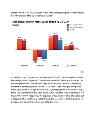 recession of the last few years, the report shows that copyright-based businesses
have far exceeded the US economy as a whole.
In addition, pay in these industries is between 15 and 27 percent higher than the
US average, depending on just how broadly you define "copyright industries." As
for foreign countries, those havens of piratical behavior, revenue is increasing
rather than decreasing as the Internet takes hold. "Core copyright" companies
made $128 billion in foreign markets in 2007; emerging from a recession in 2010,
those same companies made $134 billion. What about the specter of massive job
losses? They aren't happening. The copyright industries have shed a few jobs, but
employment has held largely stable through the recession as other industries cut
positions and US unemployment surged to 9+ percent
 