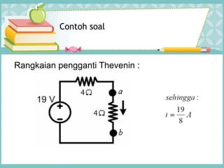 Contoh soal
Rangkaian pengganti Thevenin :
 