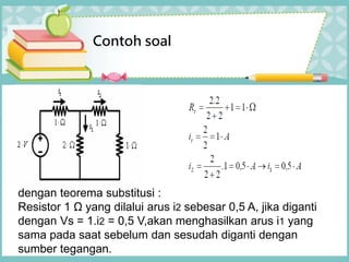Contoh soal
dengan teorema substitusi :
Resistor 1 Ω yang dilalui arus i2 sebesar 0,5 A, jika diganti
dengan Vs = 1.i2 = 0,5 V,akan menghasilkan arus i1 yang
sama pada saat sebelum dan sesudah diganti dengan
sumber tegangan.
 