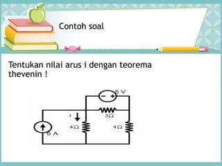 Contoh soal
Tentukan nilai arus i dengan teorema
thevenin !
 