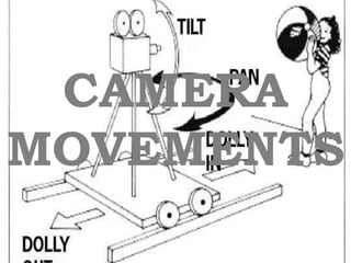CAMERA
MOVEMENTS
 