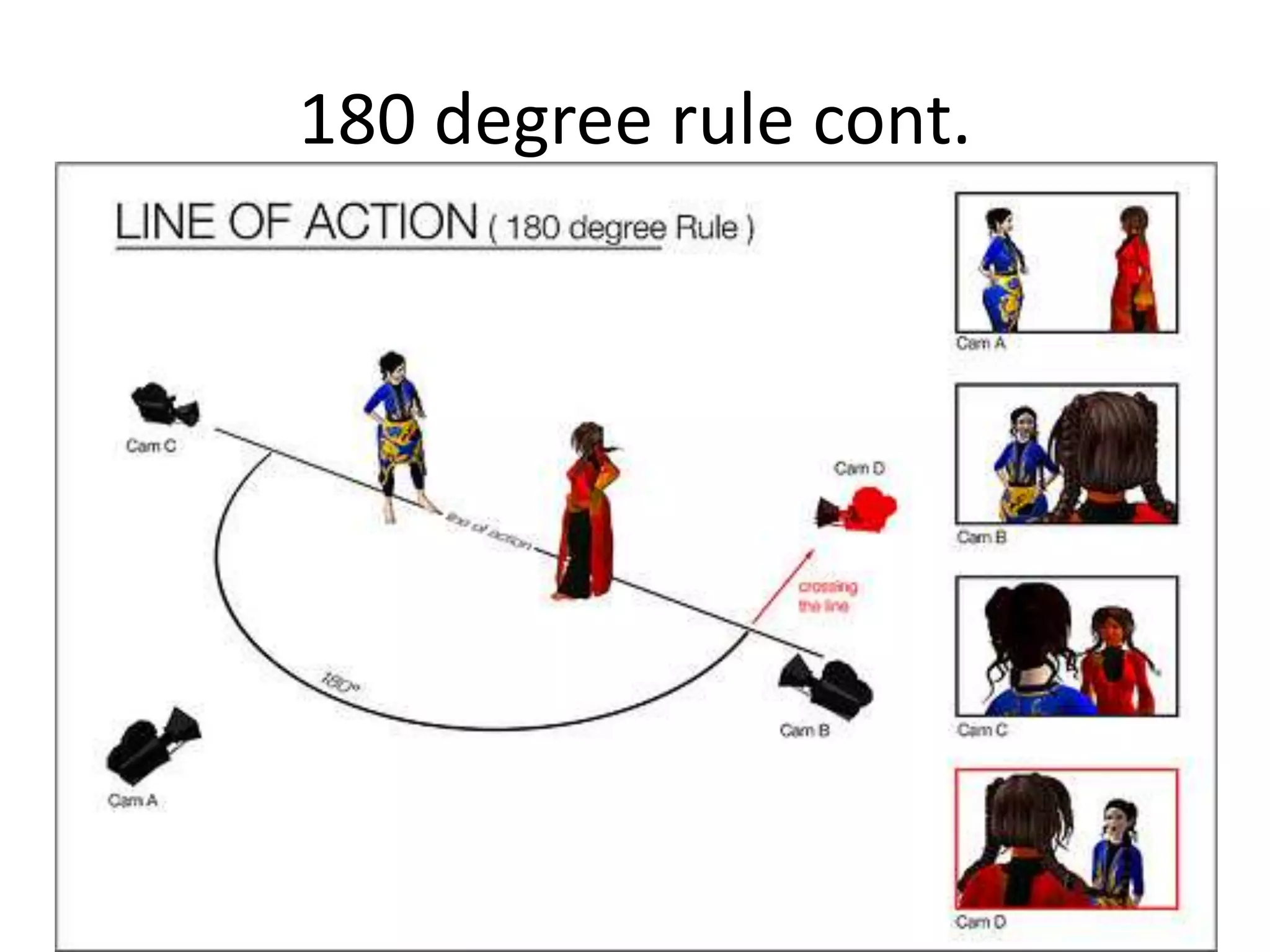 180 degree rule cont. 
 
