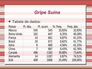 Gripe Suína Tabela de dados: 