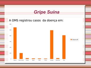 Gripe Suína 