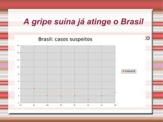 A gripe suína já atinge o Brasil Descreva os principais atributos do produto Relacione os atributos do produto às necessidades do cliente 