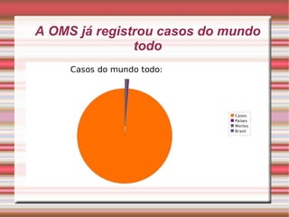 A OMS já registrou casos do mundo todo Indique as vantagens financeiras para o cliente Compare a qualidade e o preço com os do concorrente 