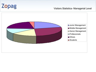 Visitors Statistics- Managerial Level 