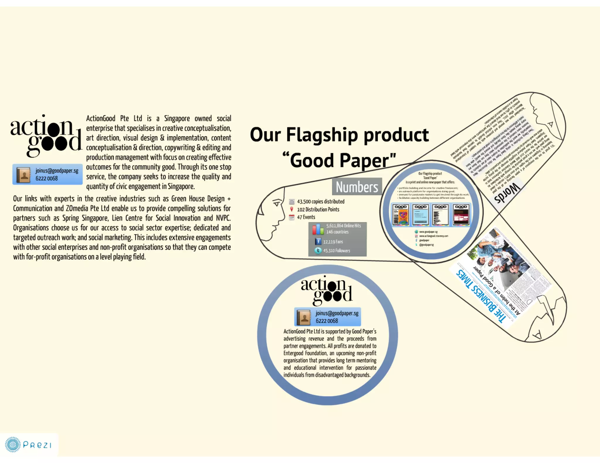 ActionGood Media Kit 2012