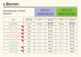 BANNER TOPO                        BANNER PRINCIPAL
Investimento / Portal                                    Formato 728 x 50                     Formato 300 x 250

Banners                                              CPM BASE / Capa : R$ 9
                                                    CPM BASE / Setores: R$ 18
                                                                                         CPM BASE / Capa: R$ 12,50
                                                                                         CPM BASE / Setores : R$ 25

                                                                 1                  2                  1                  2
                                  PAGEVIEWS       INVESTIMENTO       INVESTIMENTO       INVESTIMENTO         1
                                                                                                           INVESTIMENTO
          Setor                   média por dia        DIA              SEMANA               DIA               SEMANA

                                                                       R$ 1.260                              R$ 1.750
       Capa do Site                 20.076           R$ 180                               R$ 250
                                                                       R$ 1.080                              R$ 1.500
                             x2
     Editoria Esporte                1.534           R$ 30             R$ 210              R$ 38             R$ 266
                             x2
      Editoria Geral                 2.058           R$ 36             R$ 252              R$ 48             R$ 336
                             x2
 Editoria Terceiro Caderno           1.400           R$ 30             R$ 210              R$ 38             R$ 266
                             x2
    Editoria Tecnologia              1.362           R$ 30             R$ 210              R$ 38             R$ 266
                             x2
     Editoria Política               1.052           R$ 20             R$ 140              R$ 26             R$ 182

       Vozes do Sul                   742            R$ 16              R$ 112             R$ 20             R$ 140
                             x2                                                 3                                     3
       Blog Kutuka                    306             R$ 8              R$ 56              R$ 12              R$ 84
                             x2                                                 3                                     3
      Blog Lampião                    335             R$ 8              R$ 56              R$ 12              R$ 84
 