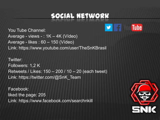 Social Network
You Tube Channel:
Average - views - : 1K – 4K (Vídeo)
Average - likes : 60 – 150 (Vídeo)
Link: https://www.youtube.com/user/TheSnKBrasil
Twitter:
Followers: 1,2 K
Retweets / Likes: 150 – 200 / 10 – 20 (each tweet)
Link: https://twitter.com/@SnK_Team
Facebook:
liked the page: 205
Link: https://www.facebook.com/searchnkill

 