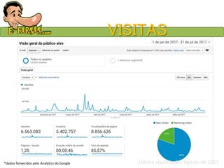 VISITAS
*dados fornecidos pelo Analytics do Google Última atualização: Agosto de 2017
 