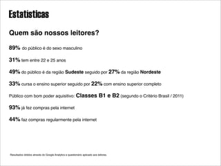 Estatísticas
Quem são nossos leitores?

89%       do público é do sexo masculino

31% tem entre 22 e 25 anos

49% do público é da região Sudeste seguido por 27% da região Nordeste

33% cursa o ensino superior seguido por 22% com ensino superior completo

Público com bom poder aquisitivo: Classes                                   B1 e B2 (segundo o Critério Brasil / 2011)

93% já fez compras pela internet

44% faz compras regularmente pela internet




Resultados obtidos através do Google Analytics e questionário aplicado aos leitores.
 