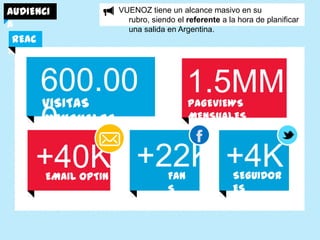 AUDIENCIA              VUENOZ tiene un alcance masivo en su rubro, siendo el
                          referente a la hora de planificar una salida en Argentina.

 REACH



         600.000                             1.5MM
         VISITAS MENSUALES                    PAGEVIEWS MENSUALES

                               MUJERES



      +40K
         EMAIL OPTIN
                            +22K       FANS
                                                          +4KSEGUIDORES
 